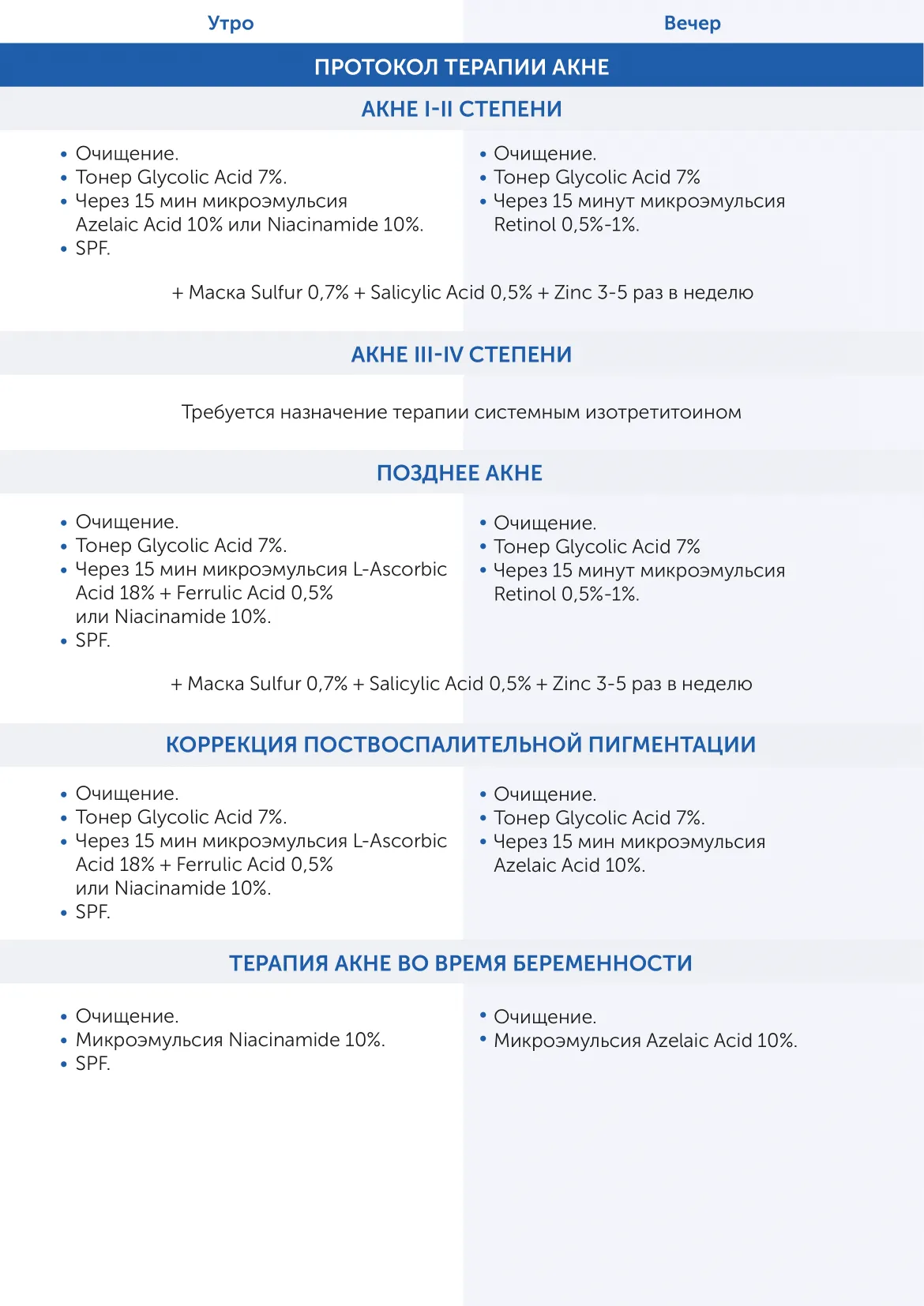 Микроэмульсия Niacinamide в концентрации 10% Skintellectual Solutions